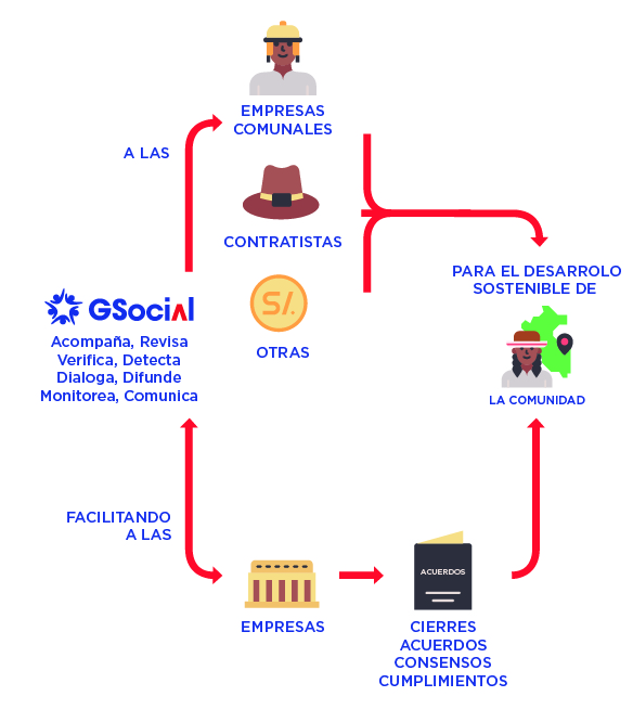 IMAGEN