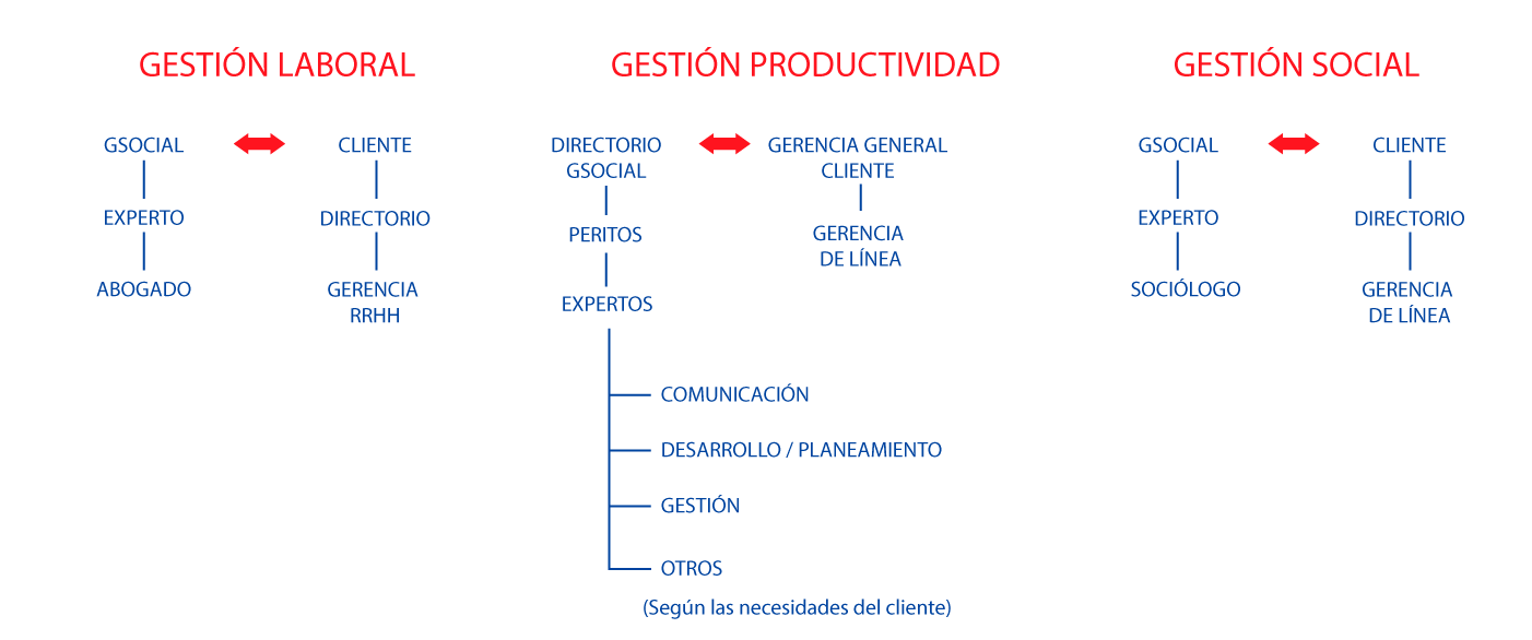 tabla